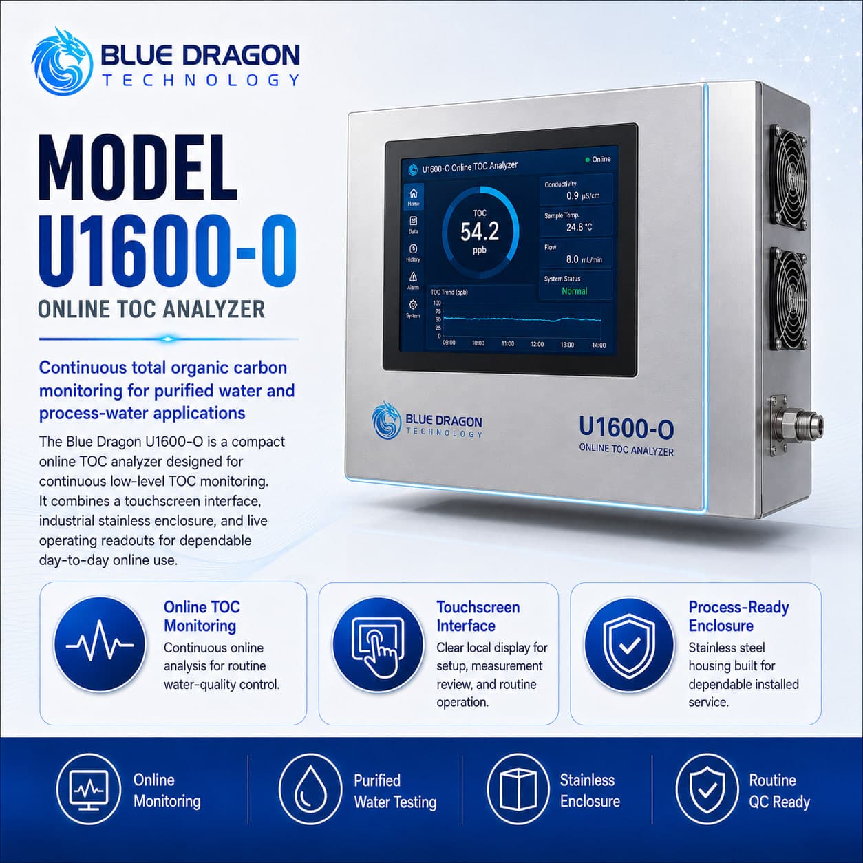 Blue Dragon Model U1600-O Online TOC Analyzer online toc analyzer · high-purity water